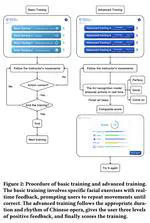 "Break the Mask Barrier": An AU-based Rehabilitation Training System for Parkinson's Hypomimia