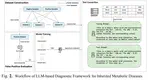 Leveraging Large Language Models for Early Diagnosis of Inherited Metabolic Diseases Evaluation and Optimization 
