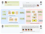 SkinGEN: An explainable dermatology diagnosis-to-generation framework with interactive vision-language models